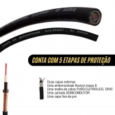 CABO RF AUDIO CANON BALANCEADO DE MICROFONE XLR M XLR F 3MT - BRANCO